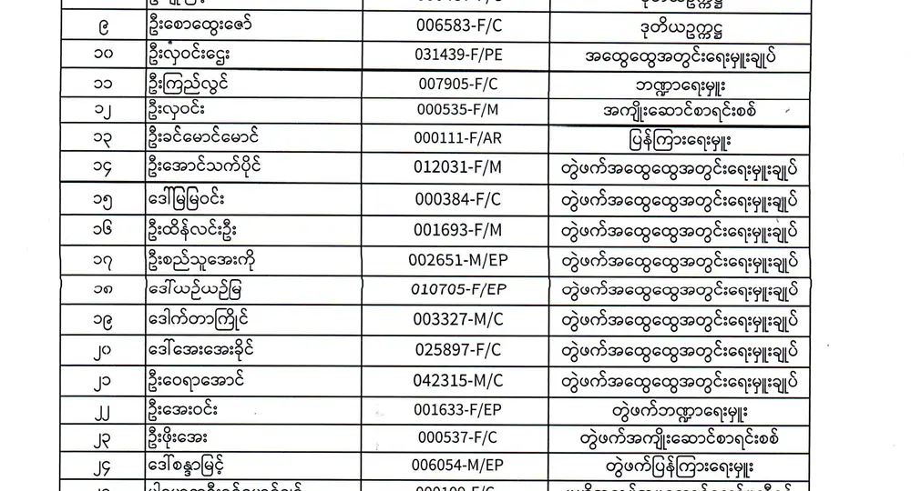 မြန်မာနိုင်ငံအင်ဂျင်နီယာအသင်းချုပ် (၂၀၂၆-၂၀၂၇)ခုနှစ် ဗဟိုကော်မတီဝင်များစာရင်း နှင့် အကျိုးဆောင်နာယကများစာရင်း